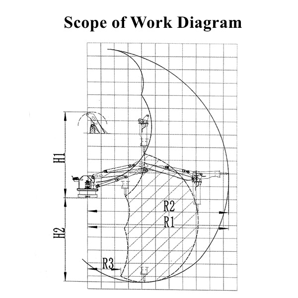 Diagrama de alcance del trabajo
